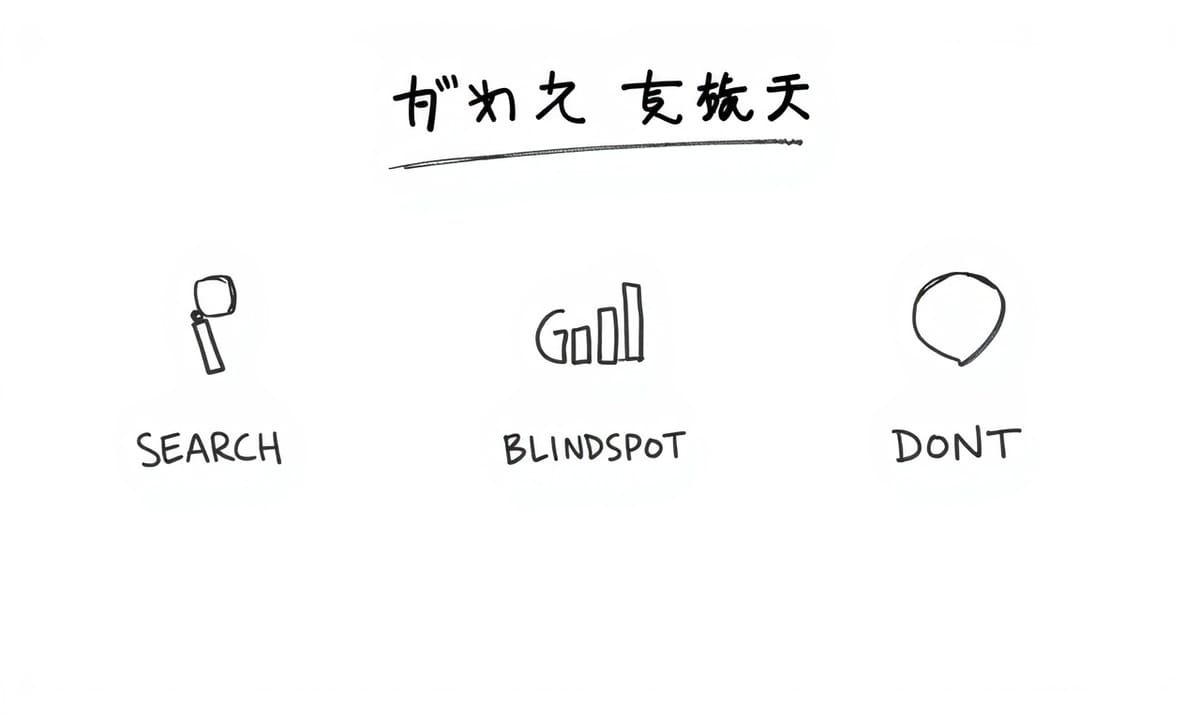 轉型響應式後:排名、體驗、轉換率的真實故事