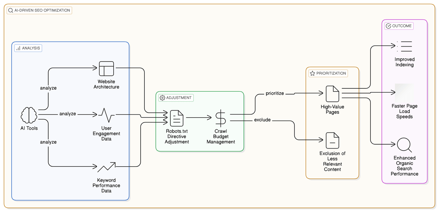 Practical Steps: Creating and Implementing Your robots.txt File