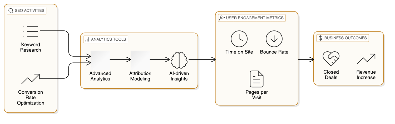 Practical Steps: Finding and Vetting the Perfect SEO Consultant