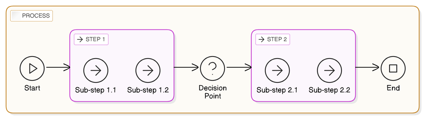 Practical Steps: Implementing AI and Local SEO for Maximum Impact