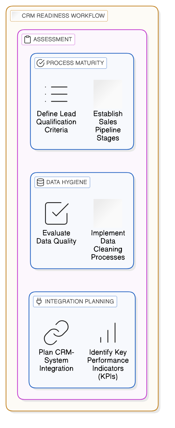 Implementing a CRM System: A Step-by-Step Guide