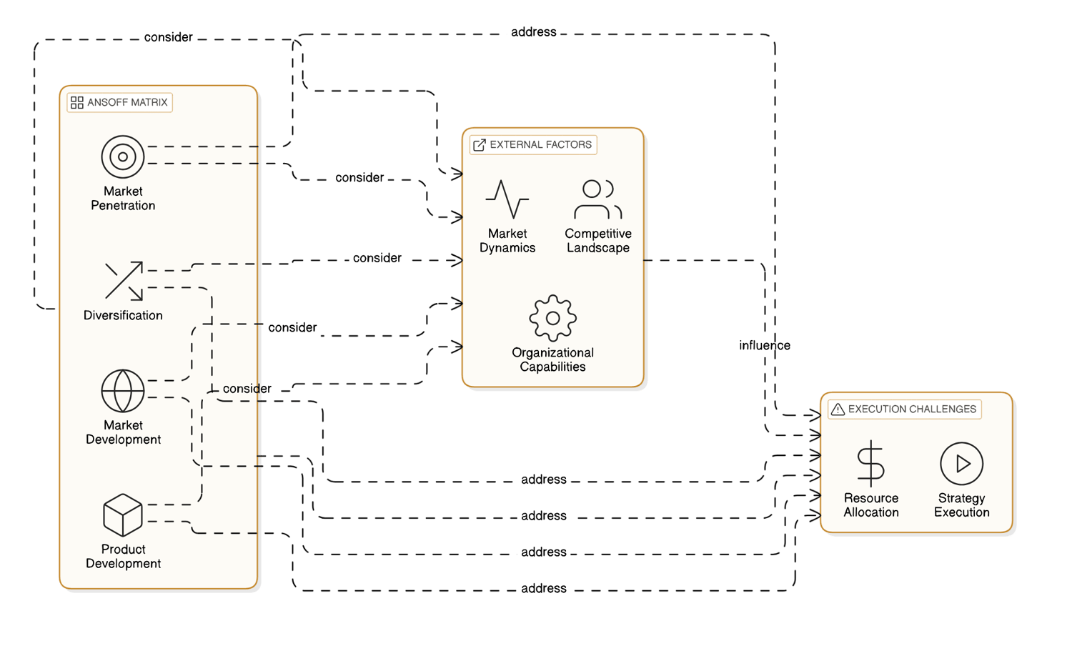 Step-by-Step Guide: How to Apply the Ansoff Matrix Effectively