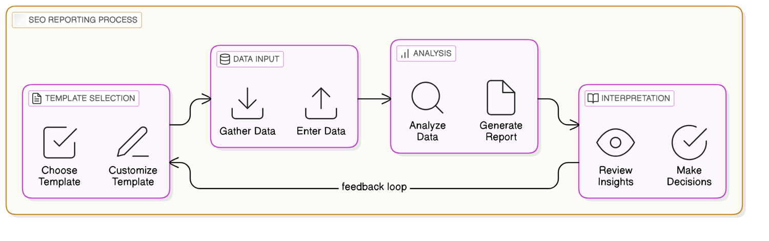 Creating Compelling Visual Stories with Data in Reports