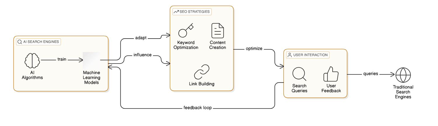 Why backlinks still matter but with a smarter approach for AI engines