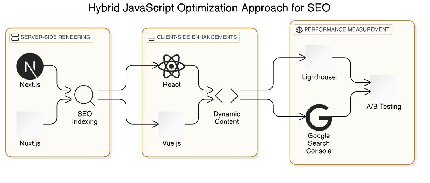 実践的なJavaScript最適化：具体的なテクニックとツールを紹介