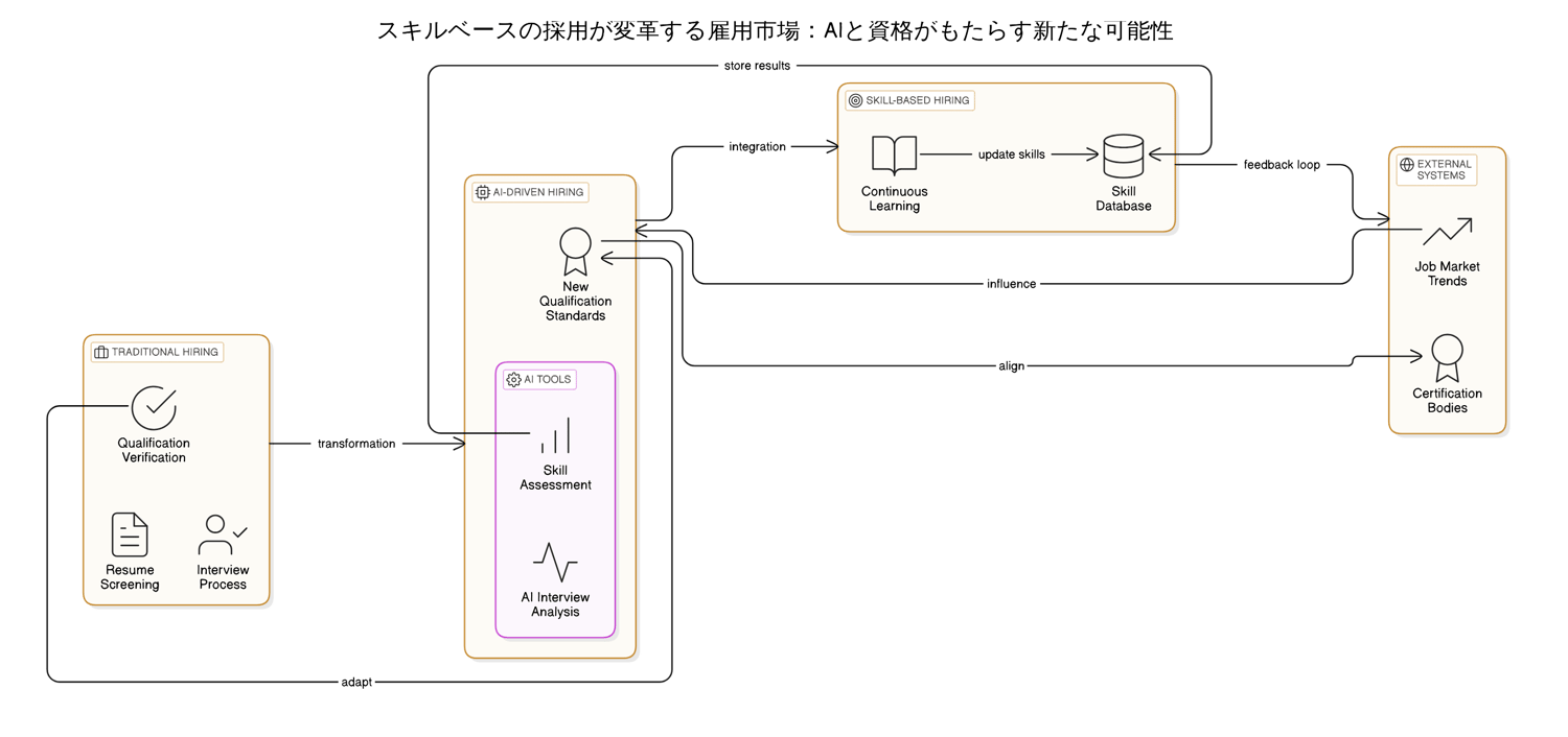 求職者が目立つために必要なこと