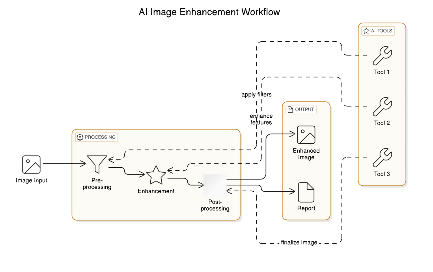 SocialSphere AI：針對社交媒體優化的編輯工具