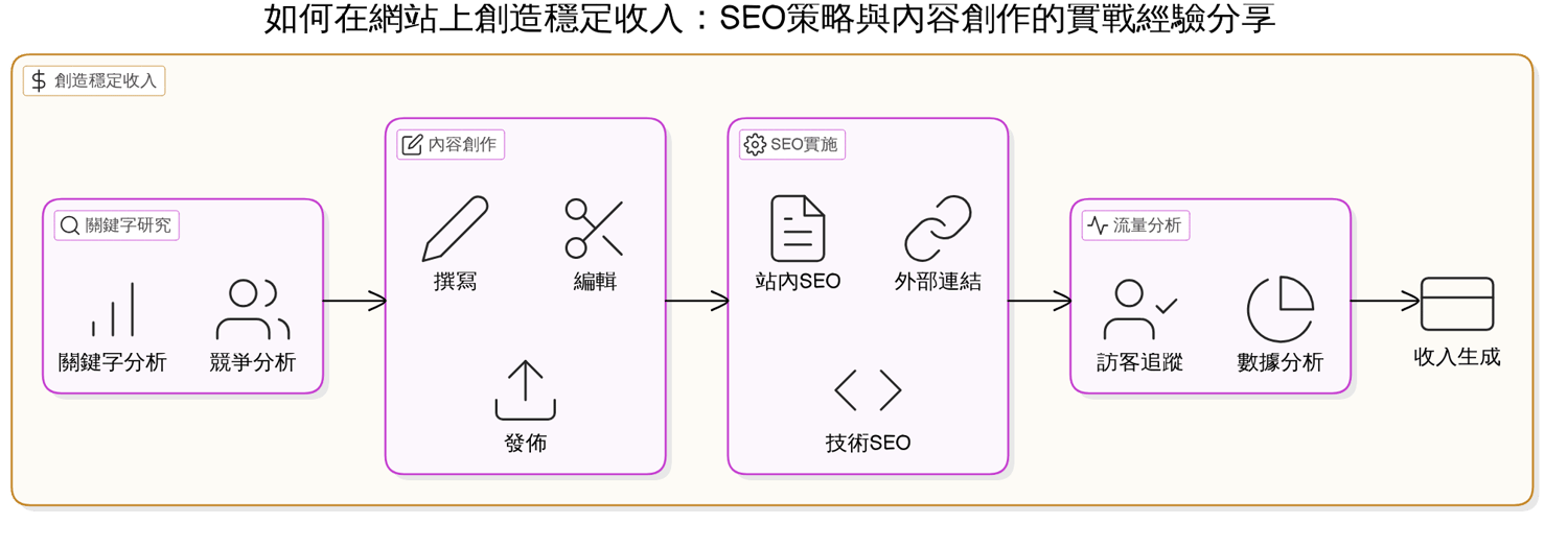 Reddit實驗的初步結果與學習經驗