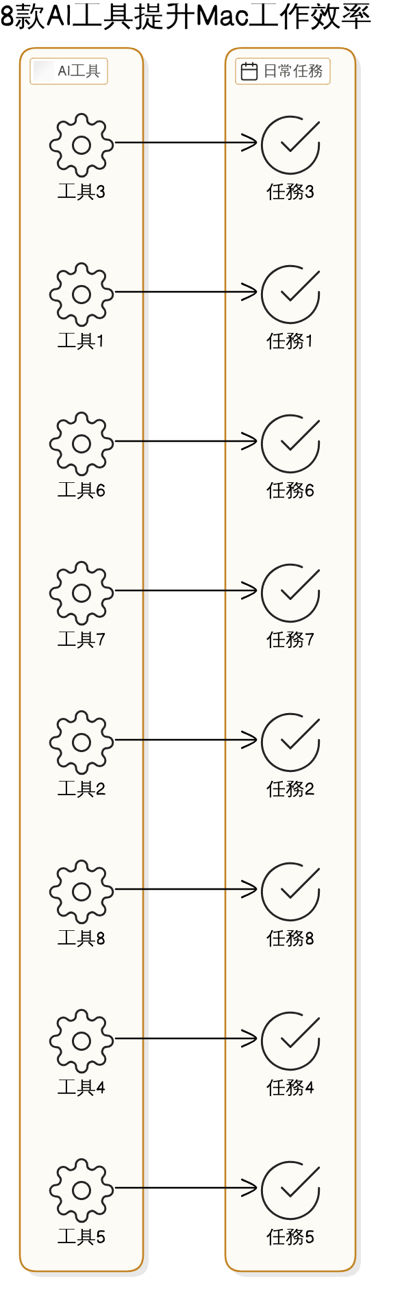 Riffo 簡化檔案命名和分類的方法