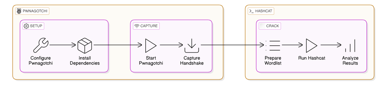 啟用GPU加速以提高破解效率