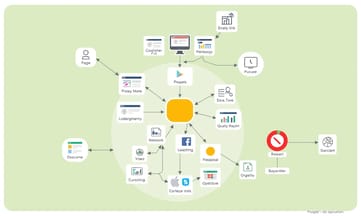 成功するサイトはどんな内部リンク戦略を持っているのか?
