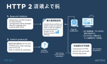 移行チェックリストを活用してスムーズに進める方法は?