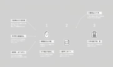 ウェブ制作は鍋料理、情報取りこぼしに気を付けよう!