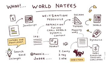 Google對JavaScript內容的理解到底有多強?