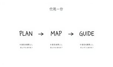 建立黃金路徑的關鍵步驟有哪些?